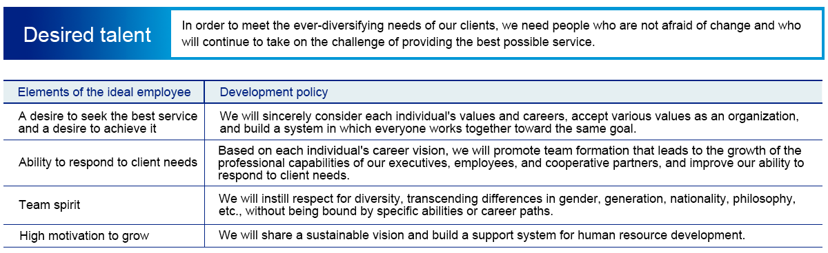 Desired talent/Elements of the ideal employeeDevelopment policy
