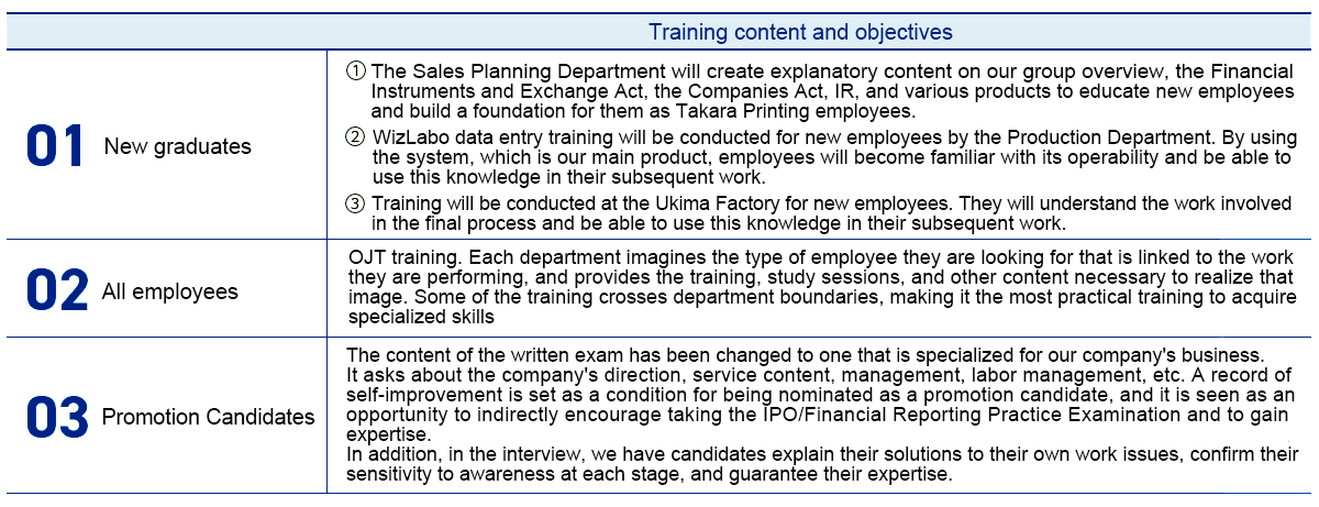 Training content and objectives/(New graduates,All employees,Promotion Candidates)