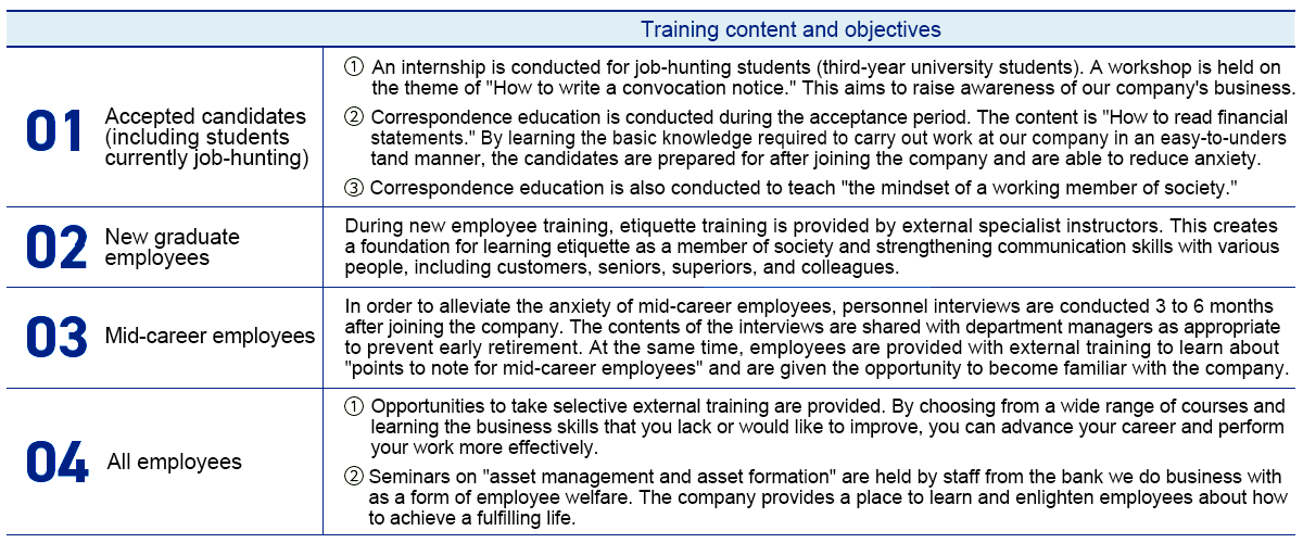 Training content and objectives/(Accepted candidates(including students currently job-hunting),New graduate employees,Mid-career employees,All employees)