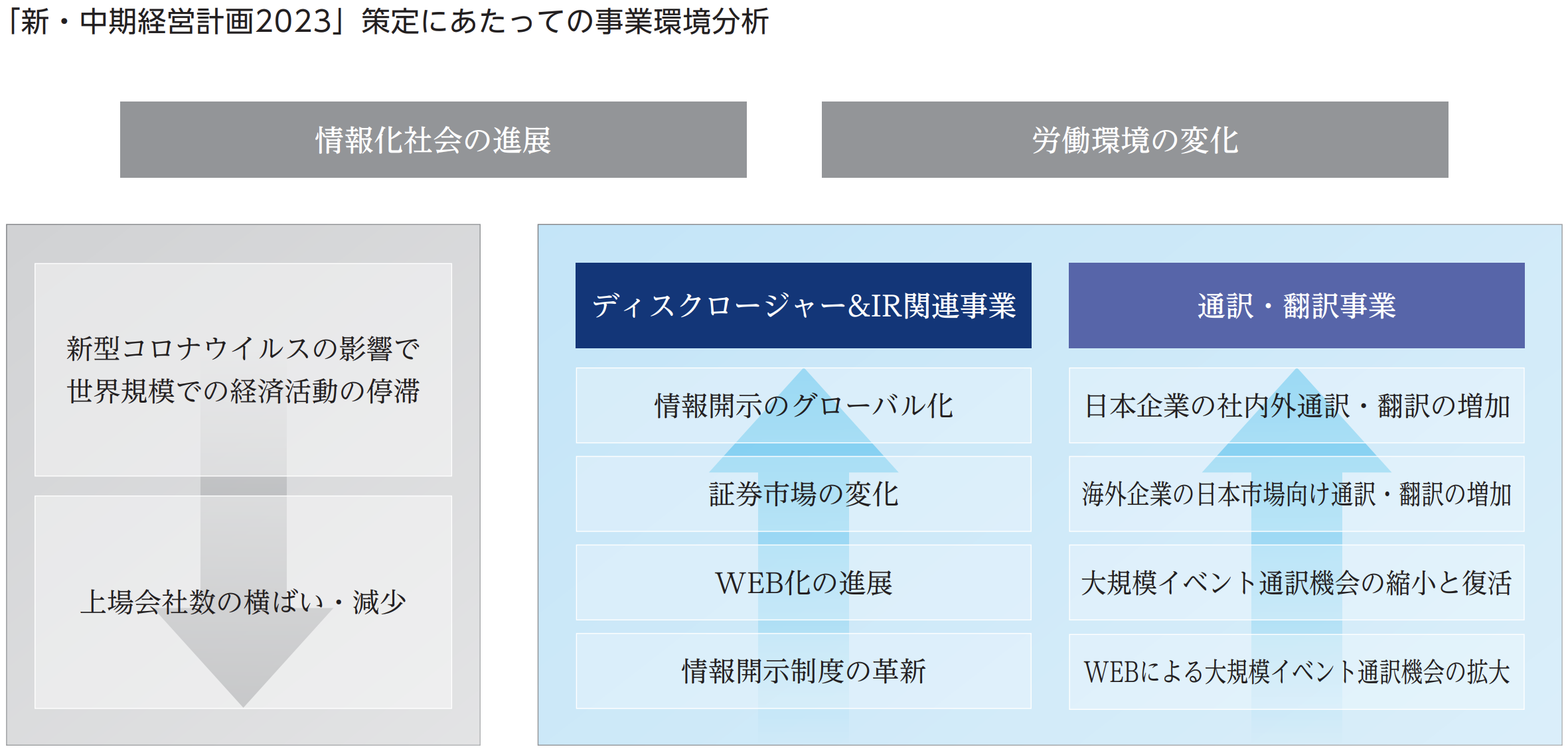 事業環境分析